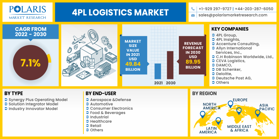 4PL_Logistics_Market6