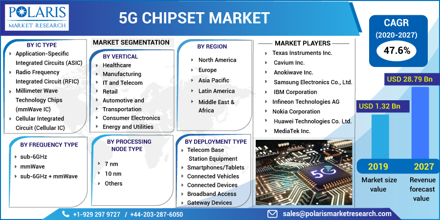 5G_Chipset_Market-0110
