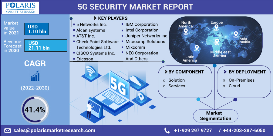 5G_Security_Market20