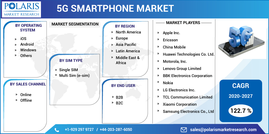 5G_Smartphone_Market-0112