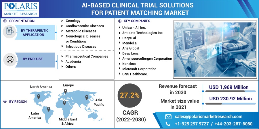 AI-based-Clinical-Trial-Solutions-For-Patient-Matching-Market