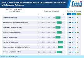 APOL1_Mediated_Kidney_Disease_Market_Image