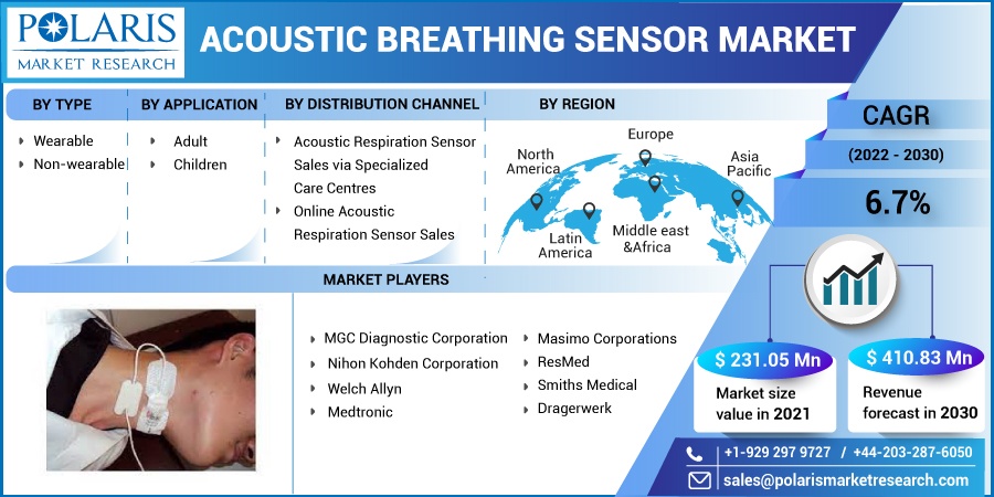 Acoustic_Breathing_Sensor_Market13