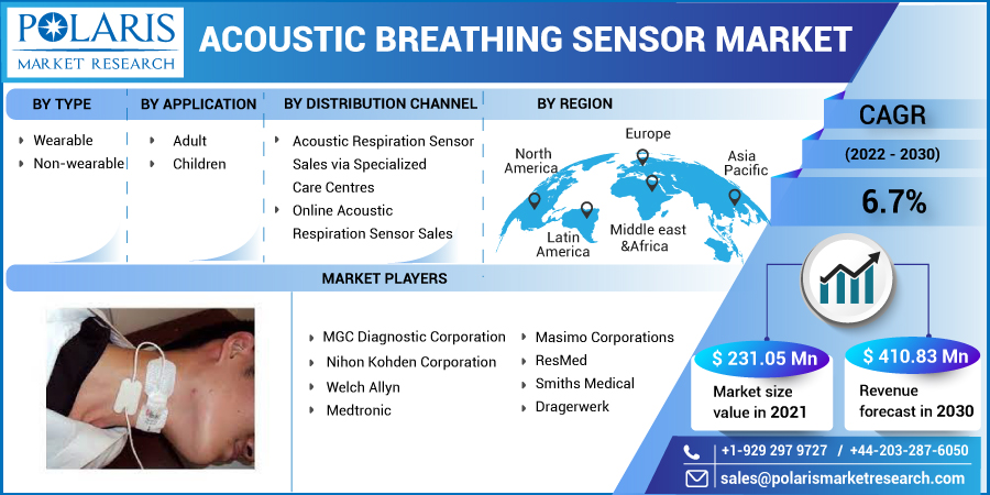Acoustic_Breathing_Sensor_Market16