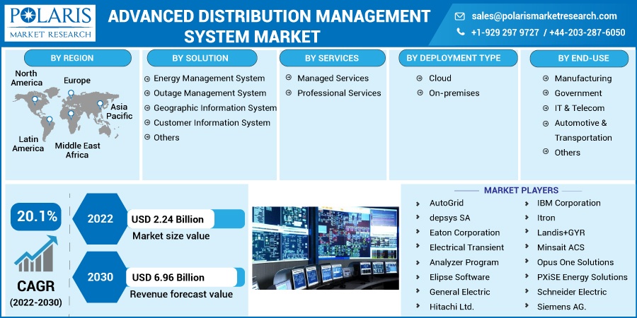 Advanced-Distribution-Management-System-Market