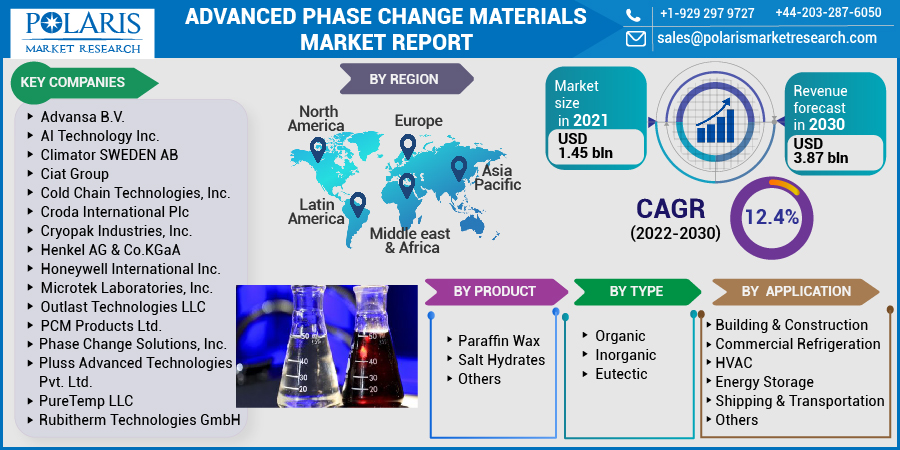 Advanced_Phase_Change_Materials_Market-0111