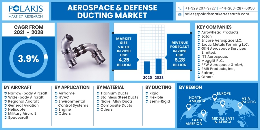 Aerospace_Defense_Ducting_Market2