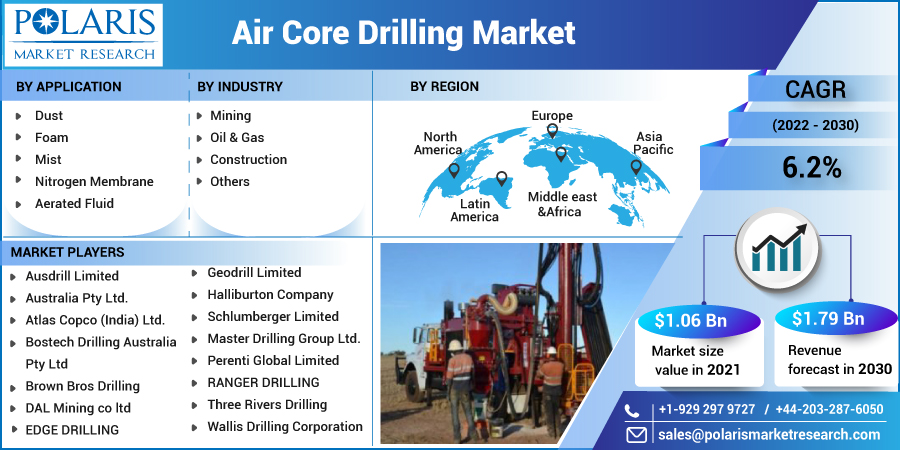Air_Core_Drilling_Market-014