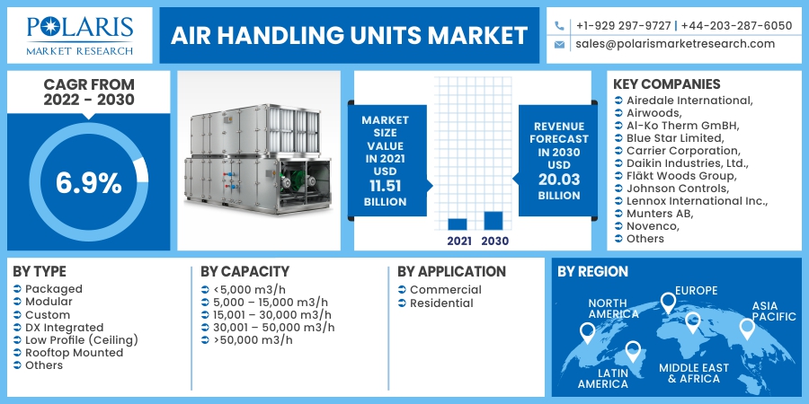 Air_Handling_Units_Market10