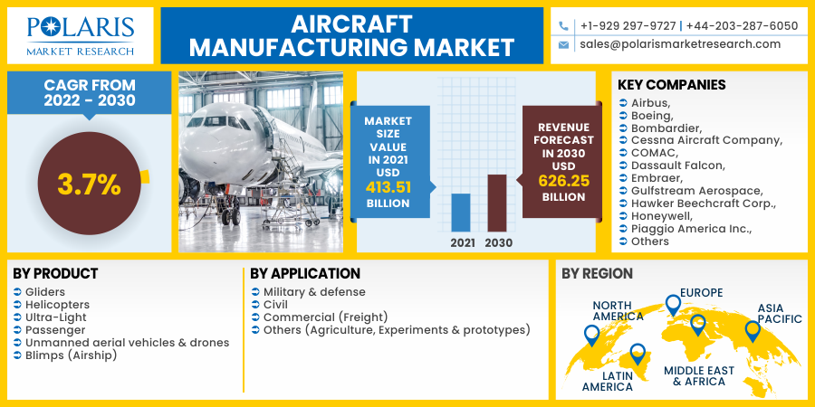 Aircraft_Manufacturing_Market6