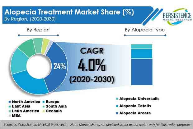 Alopecia_Treatment_Market