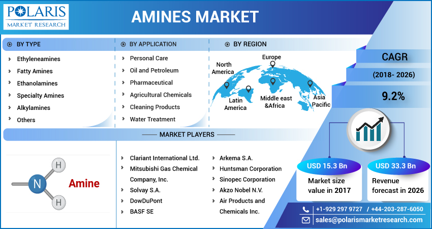 Amines_Market-01