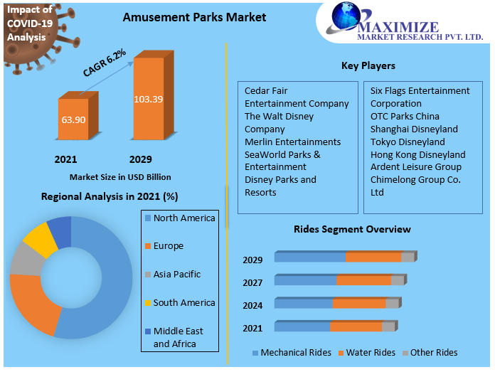 Amusement-Parks-Market1