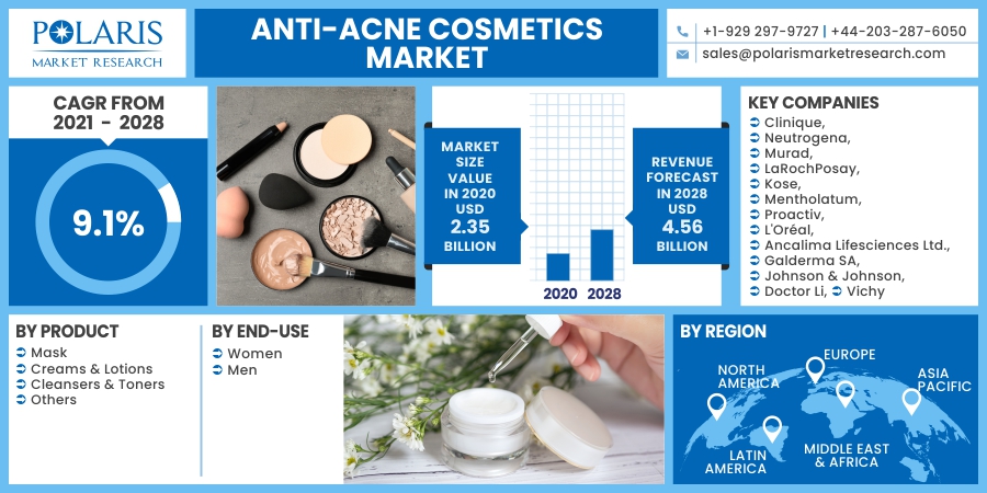 Anti-acne-Cosmetics-Market5