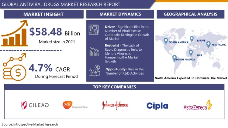 Antiviral_Drugs_Market1