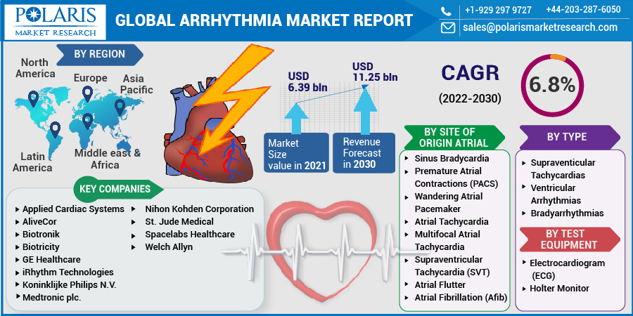 Arrhythmia_Market-0111