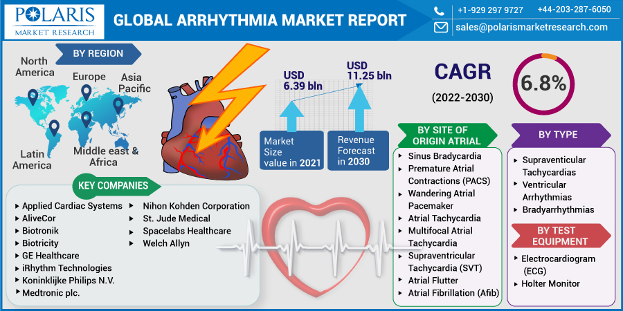 Arrhythmia_Market-0112