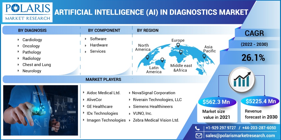 Artificial-Intelligence-AI-in-Diagnostics-Market