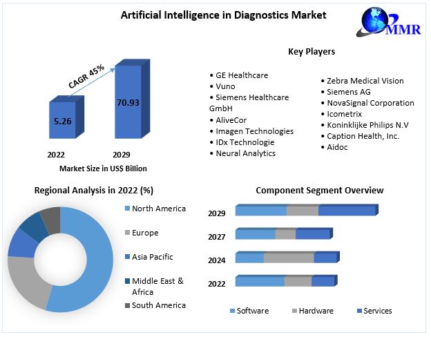 Artificial-Intelligence-in-Diagnostics-Market-3