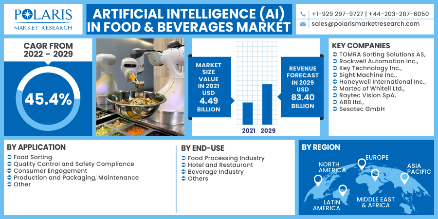 Artificial_Intelligence_(AI)_in_Food___Beverages_Market2