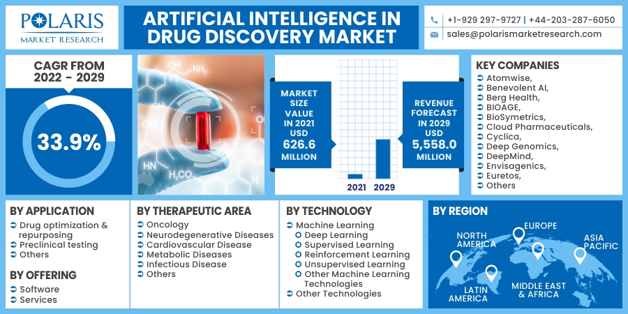 Artificial_Intelligence_in_Drug_Discovery_Market15