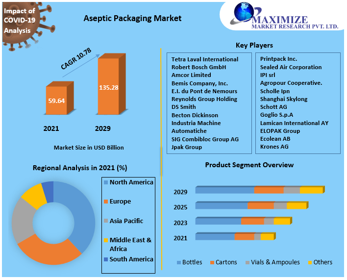 Aseptic-Packaging-Market-21