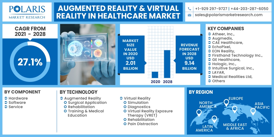 %28Updated%29+Augmented+and+Virtual+Reality+Healthcare+Market+Size+Analysis