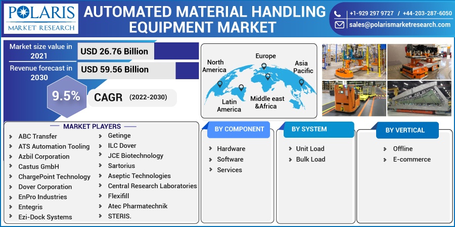 Automated-Material-Handling-Equipment-Market