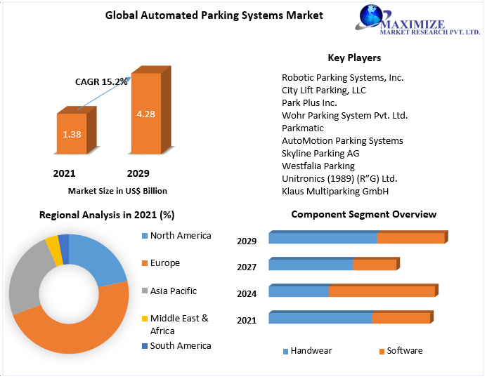 Automated-Parking-Systems-Market-1
