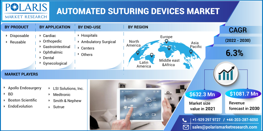 Automated_Suturing_Devices_Market