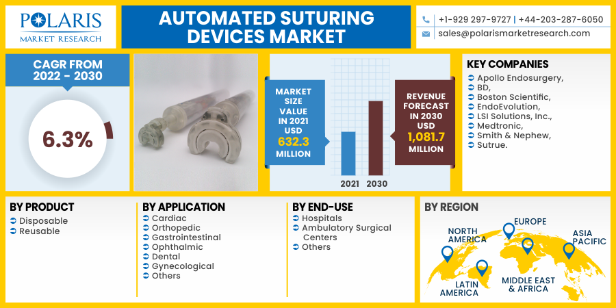 Automated_Suturing_Devices_Market10