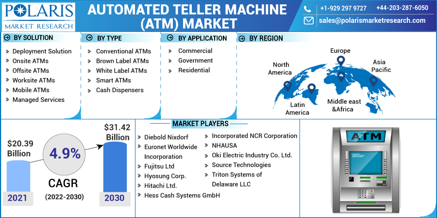 Automated_Teller_Machine_(ATM)_Market7