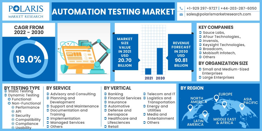 Automation_Testing_Market