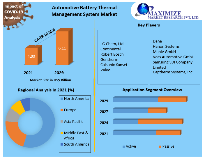 Automotive-Battery-Thermal-Management-System-Market