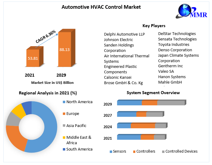 Automotive-HVAC-Control-Market