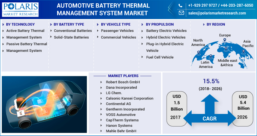 Automotive_Battery_Thermal_Management_System_Market-011