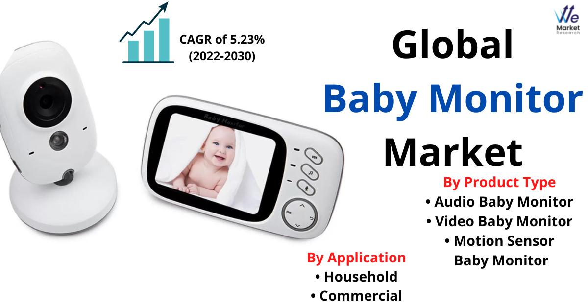 Baby_Monitor_Market