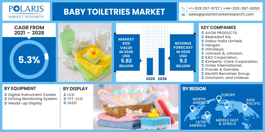 Baby_Toiletries_Market10