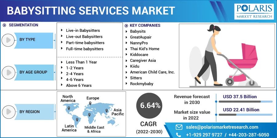 Babysitting_Services_Market