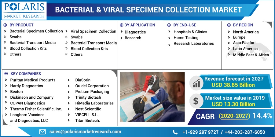 Bacterial-Viral-Specimen-Collection-Market4