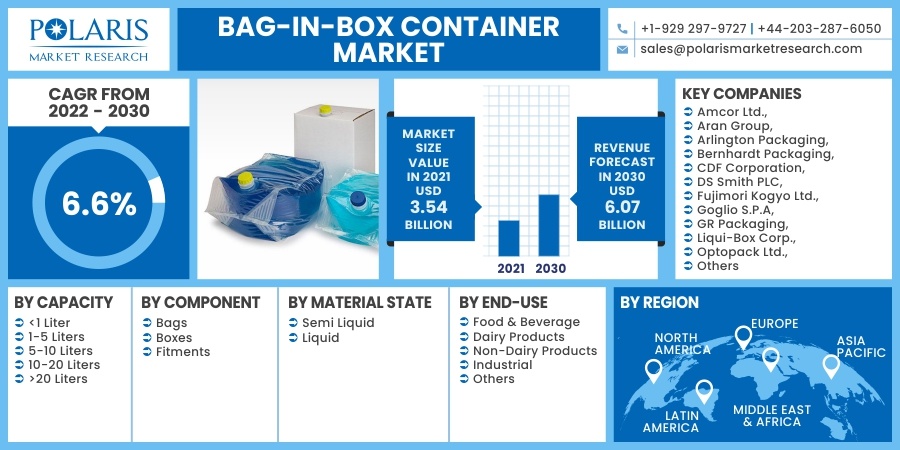 Bag-In-Box_Container_Market1