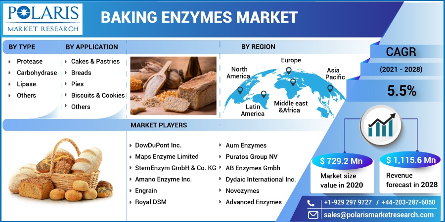 Baking_Enzymes_Market10