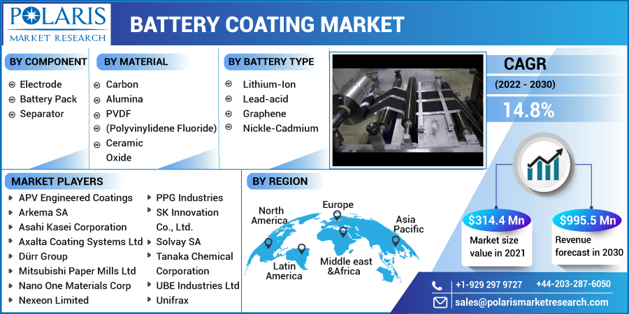 Battery_Coating_Market1