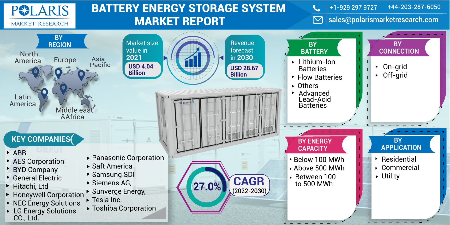 Battery_Energy_Storage_System_Market-0112