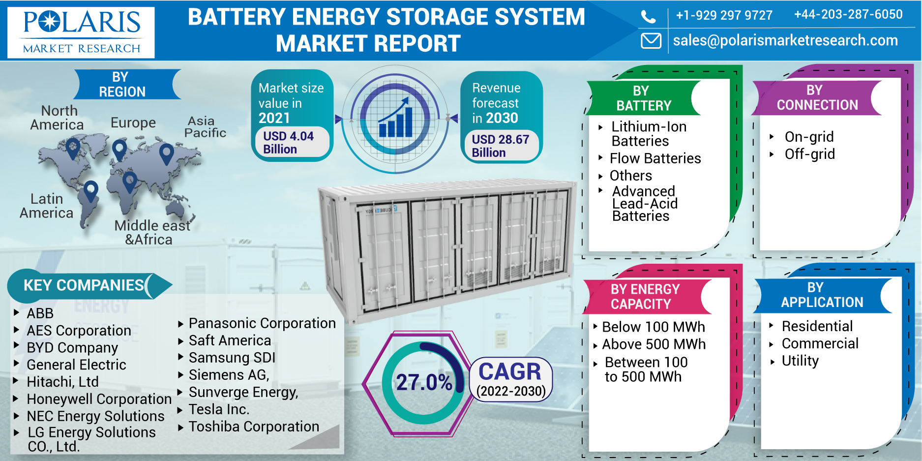 Battery_Energy_Storage_System_Market-0116