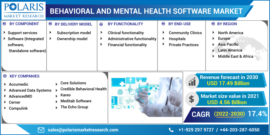 Behavioral_and_Mental_Health_Software_Market10