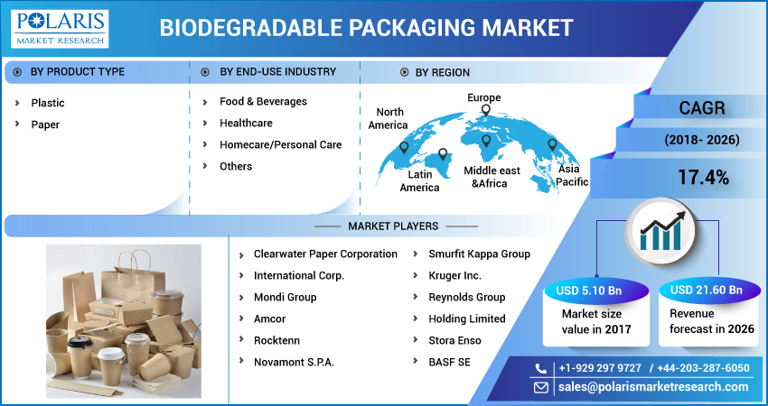 Biodegradable_Packaging_Market-01