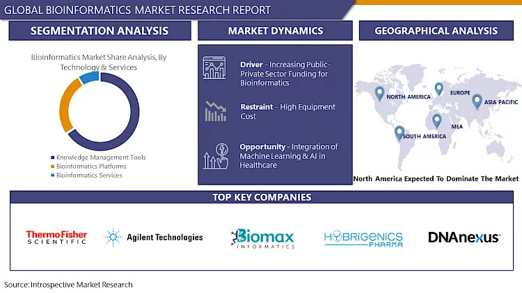 Bioinformatics_Market4