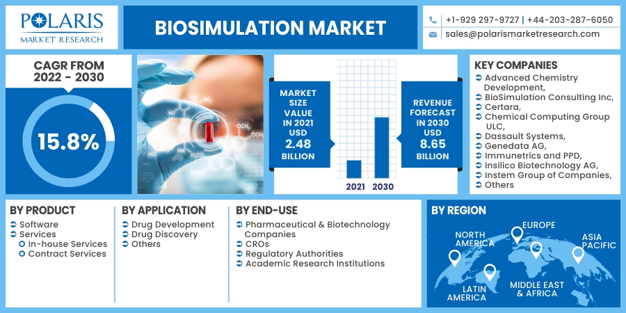 Biosimulation_Market12