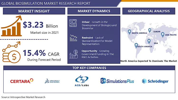 Biosimulation_Market21